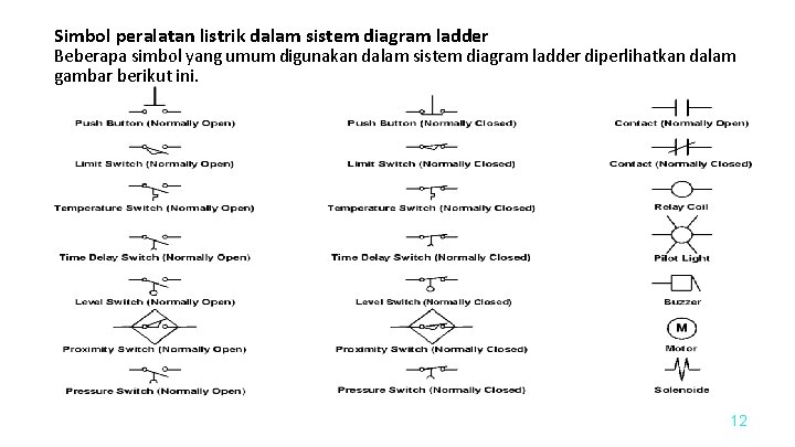 Simbol peralatan listrik dalam sistem diagram ladder Beberapa simbol yang umum digunakan dalam sistem