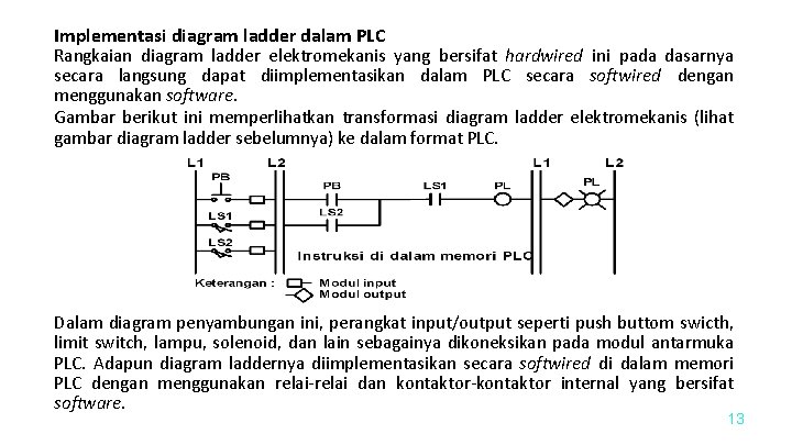 Implementasi diagram ladder dalam PLC Rangkaian diagram ladder elektromekanis yang bersifat hardwired ini pada