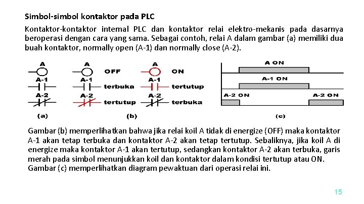 Simbol-simbol kontaktor pada PLC Kontaktor-kontaktor internal PLC dan kontaktor relai elektro-mekanis pada dasarnya beroperasi