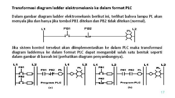 Transformasi diagram ladder elektromekanis ke dalam format PLC Dalam gambar diagram ladder elektromekanis berikut