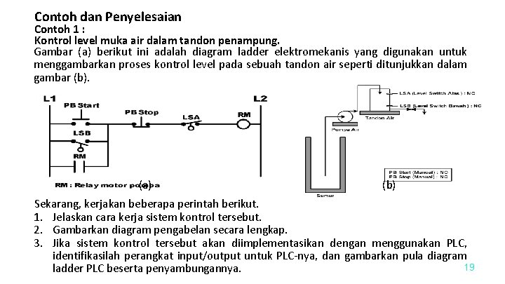 Contoh dan Penyelesaian Contoh 1 : Kontrol level muka air dalam tandon penampung. Gambar