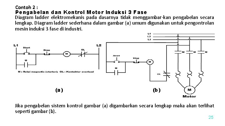 Contoh 2 : Pengabelan dan Kontrol Motor Induksi 3 Fase Diagram ladder elektromekanis pada