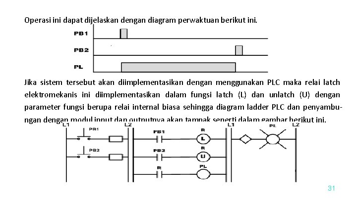 Operasi ini dapat dijelaskan dengan diagram perwaktuan berikut ini. Jika sistem tersebut akan diimplementasikan