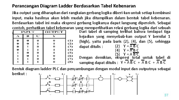 Perancangan Diagram Ladder Berdasarkan Tabel Kebenaran Jika output yang diharapkan dari rangkaian gerbang logika