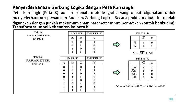 Penyerderhanaan Gerbang Logika dengan Peta Karnaugh (Peta K) adalah sebuah metode grafis yang dapat