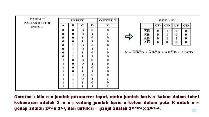 Catatan : bila n = jumlah parameter input, maka jumlah baris x kolom dalam