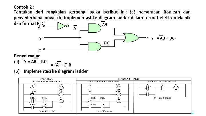 Contoh 2 : Tentukan dari rangkaian gerbang logika berikut ini: (a) persamaan Boolean dan