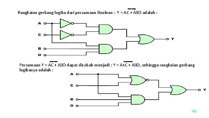 Rangkaian gerbang logika dari persamaan Boolean : Y = AC + ABD adalah :