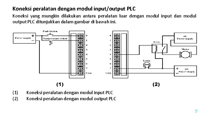 Koneksi peralatan dengan modul input/output PLC Koneksi yang mungkin dilakukan antara peralatan luar dengan