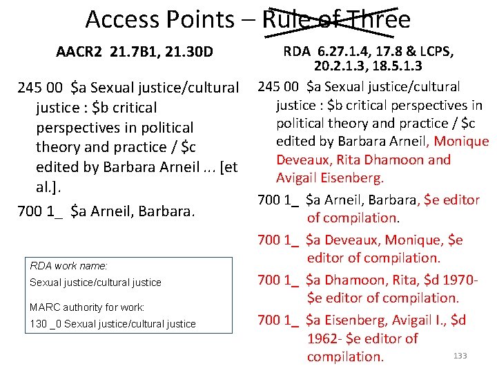 Access Points – Rule of Three AACR 2 21. 7 B 1, 21. 30