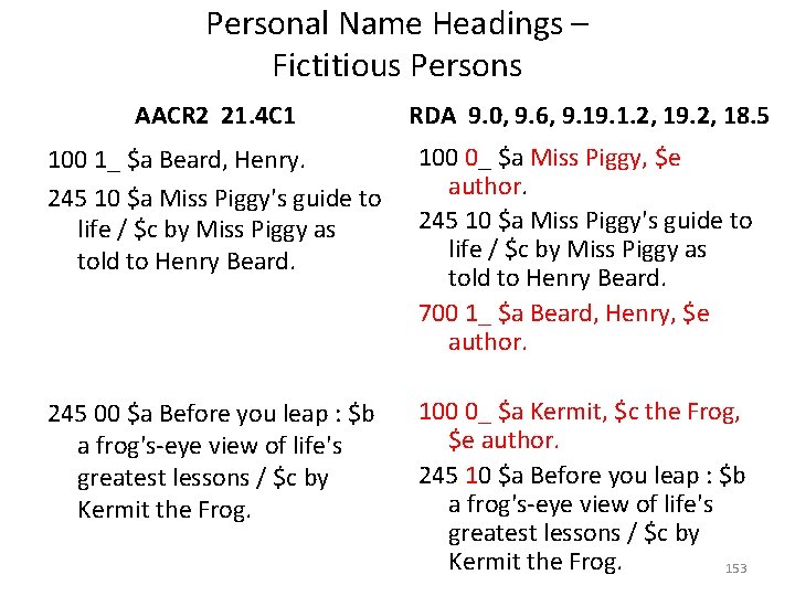 Personal Name Headings – Fictitious Persons AACR 2 21. 4 C 1 RDA 9.