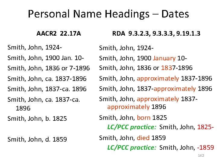 Personal Name Headings – Dates AACR 2 22. 17 A Smith, John, 1924 Smith,
