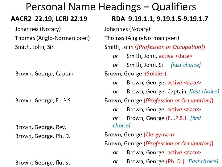 Personal Name Headings – Qualifiers AACR 2 22. 19, LCRI 22. 19 Johannes (Notary)