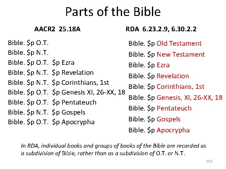 Parts of the Bible AACR 2 25. 18 A Bible. $p O. T. Bible.