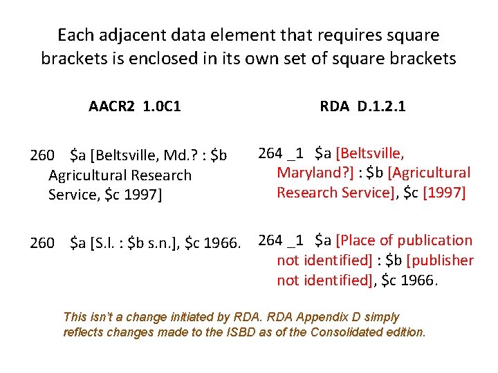 Each adjacent data element that requires square brackets is enclosed in its own set