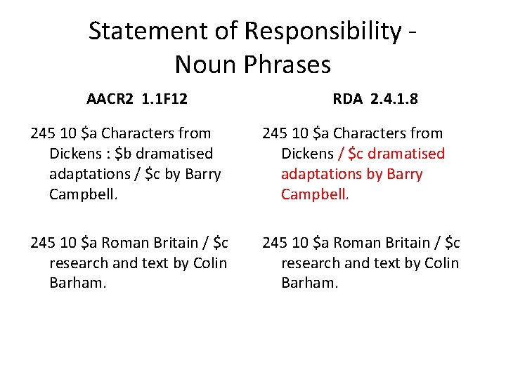 Statement of Responsibility Noun Phrases AACR 2 1. 1 F 12 RDA 2. 4.