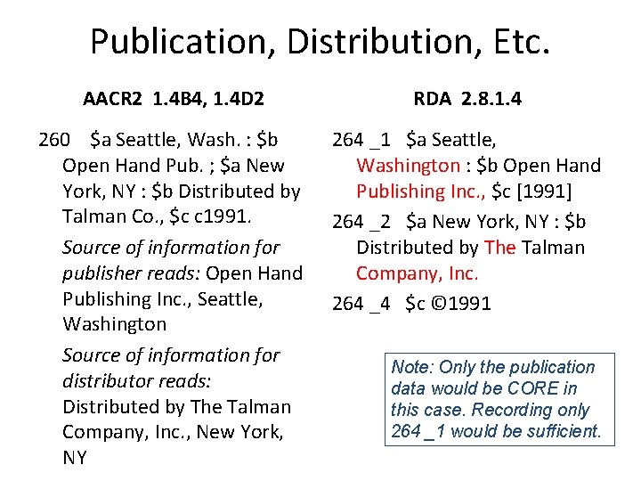 Publication, Distribution, Etc. AACR 2 1. 4 B 4, 1. 4 D 2 RDA