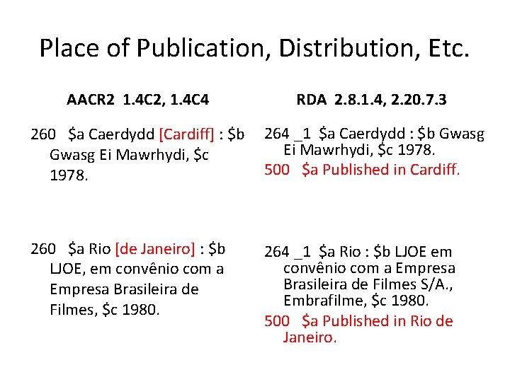 Place of Publication, Distribution, Etc. AACR 2 1. 4 C 2, 1. 4 C