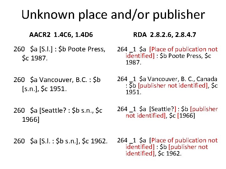 Unknown place and/or publisher AACR 2 1. 4 C 6, 1. 4 D 6
