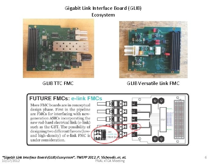 Gigabit Link Interface Board (GLIB) Ecosystem GLIB TTC FMC “Gigabit Link Interface Board (GLIB)