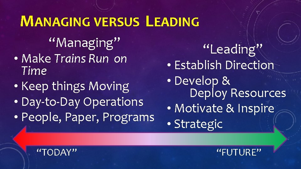 MANAGING VERSUS LEADING “Managing” “Leading” • Make Trains Run on • Establish Direction Time