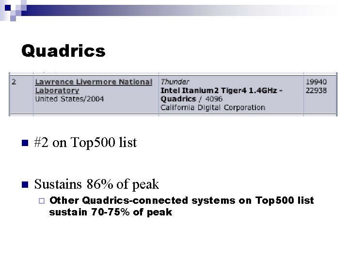 Quadrics n #2 on Top 500 list n Sustains 86% of peak ¨ Other