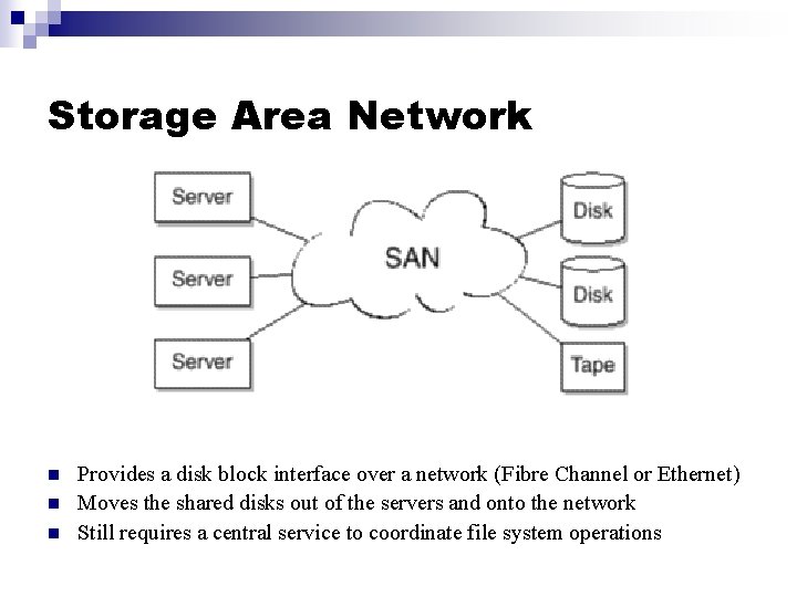 Storage Area Network n n n Provides a disk block interface over a network