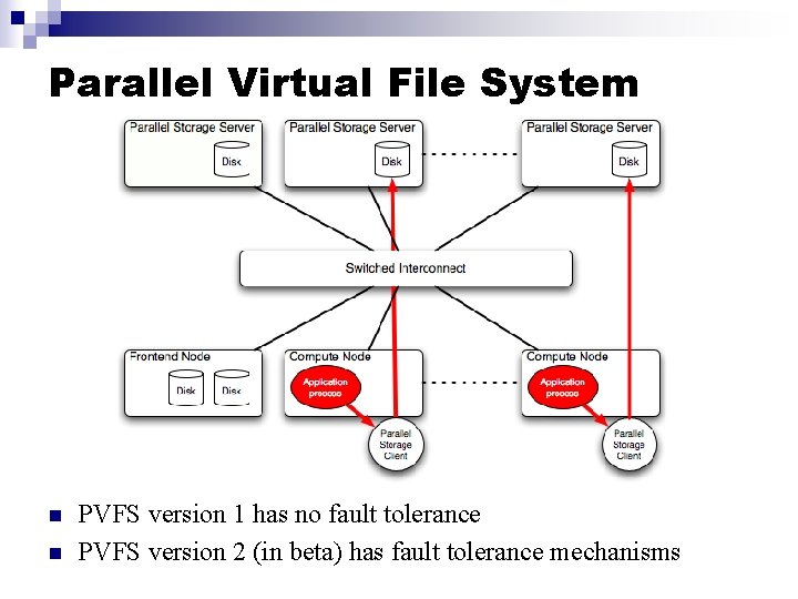 Parallel Virtual File System n n PVFS version 1 has no fault tolerance PVFS