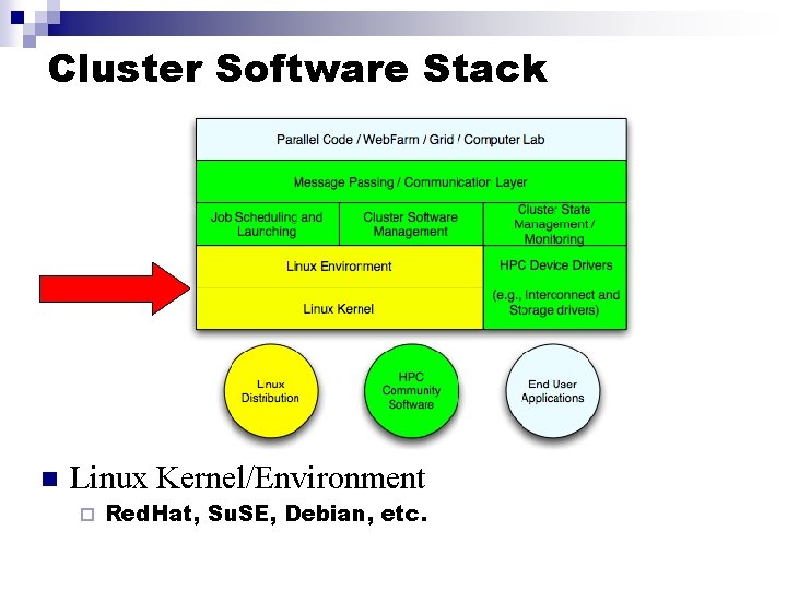 Cluster Software Stack n Linux Kernel/Environment ¨ Red. Hat, Su. SE, Debian, etc. 
