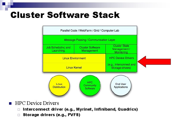 Cluster Software Stack n HPC Device Drivers Interconnect driver (e. g. , Myrinet, Infiniband,