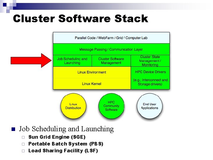 Cluster Software Stack n Job Scheduling and Launching Sun Grid Engine (SGE) ¨ Portable