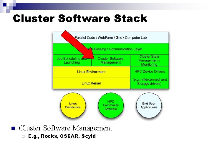 Cluster Software Stack n Cluster Software Management ¨ E. g. , Rocks, OSCAR, Scyld