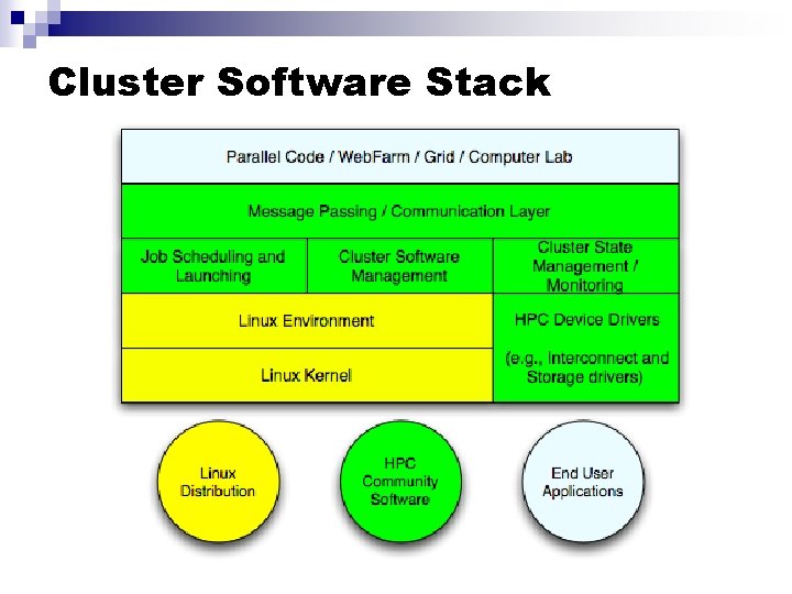 Cluster Software Stack 