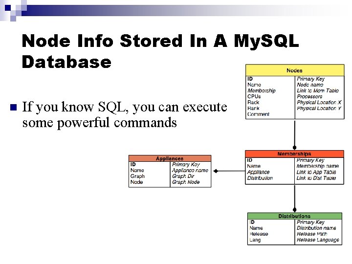 Node Info Stored In A My. SQL Database n If you know SQL, you