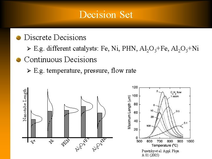 Decision Set Discrete Decisions Ø E. g. different catalysts: Fe, Ni, PHN, Al 2