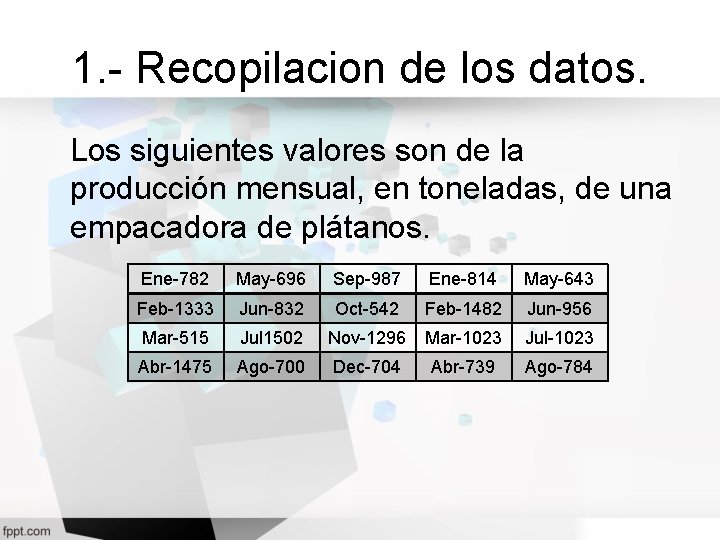 1. - Recopilacion de los datos. Los siguientes valores son de la producción mensual,