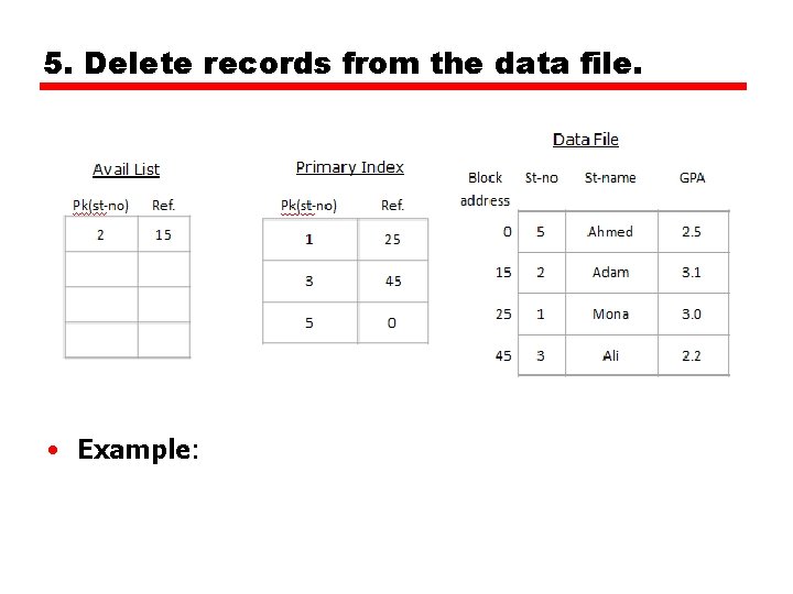 5. Delete records from the data file. • We must delete the corresponding entry