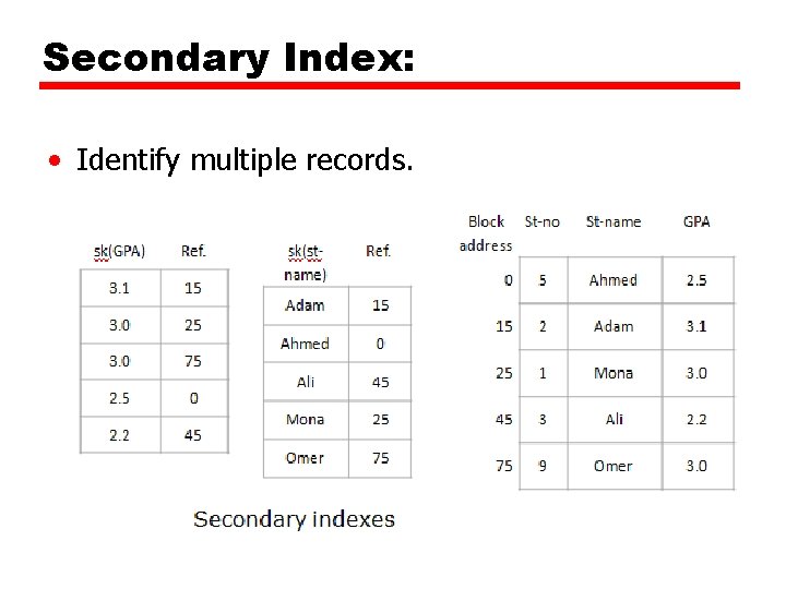 Secondary Index: • Identify multiple records. 