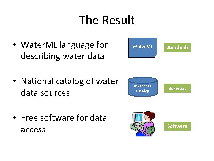 The Result • Water. ML language for describing water data • National catalog of