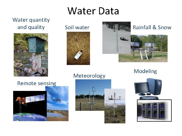 Water quantity and quality Water Data Soil water Meteorology Remote sensing Rainfall & Snow