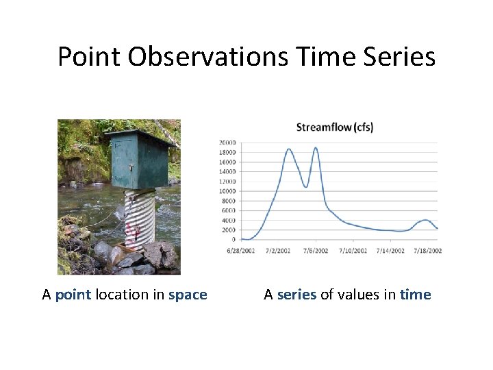 Point Observations Time Series A point location in space A series of values in