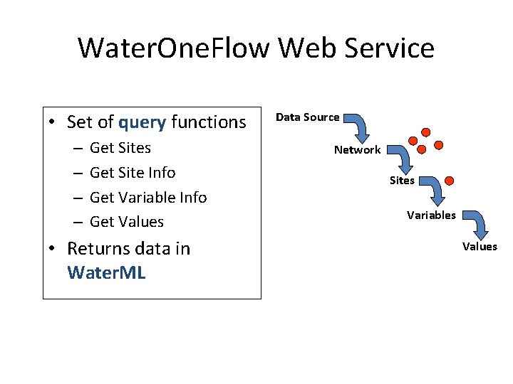 Water. One. Flow Web Service • Set of query functions – – Get Sites