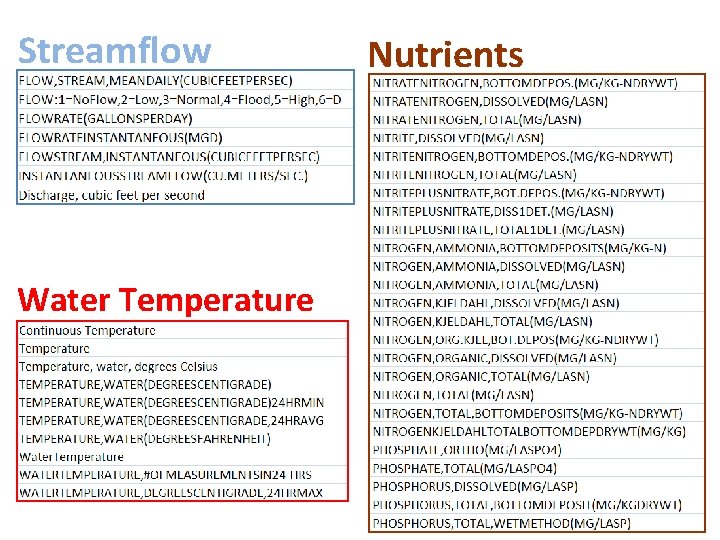Streamflow Water Temperature Nutrients 