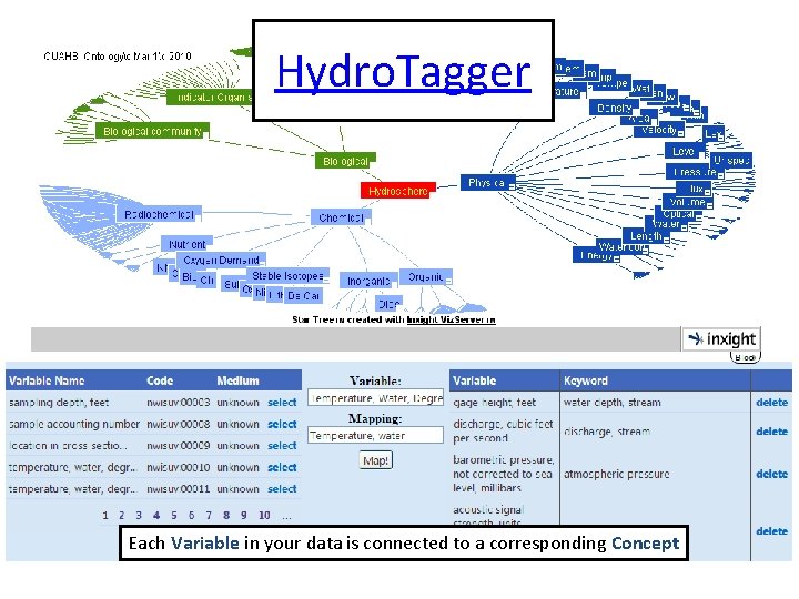 Hydro. Tagger Each Variable in your data is connected to a corresponding Concept 