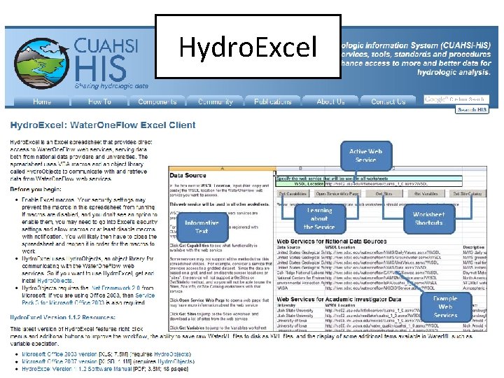 Hydro. Excel 