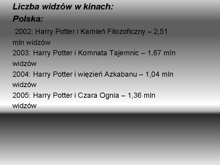 Liczba widzów w kinach: Polska: 2002: Harry Potter i Kamień Filozoficzny – 2, 51