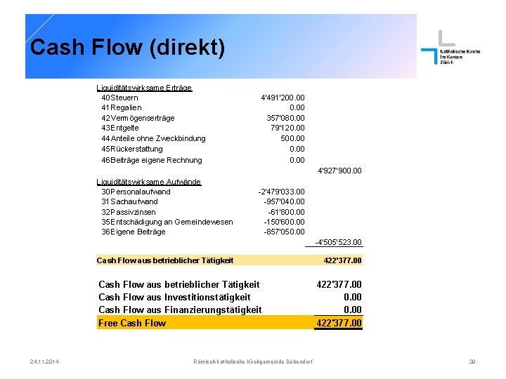 Cash Flow (direkt) Liquiditätswirksame Erträge 40 Steuern 41 Regalien 42 Vermögenserträge 43 Entgelte 44