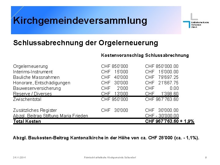 Kirchgemeindeversammlung Schlussabrechnung der Orgelerneuerung Kostenvoranschlag Schlussabrechnung Orgelerneuerung Interims-Instrument Bauliche Massnahmen Honorare, Entschädigungen Bauwesenversicherung Reserve