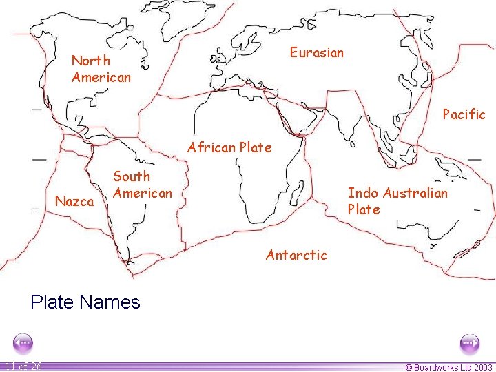 Eurasian North American Pacific African Plate Nazca South American Indo Australian Plate Antarctic Plate