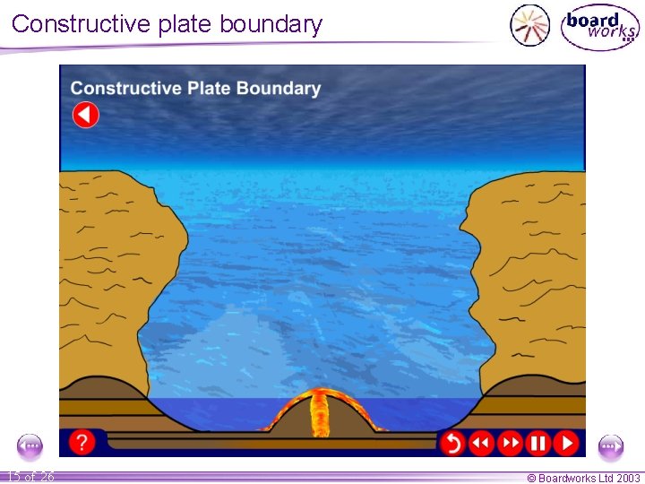 Constructive plate boundary 15 of 26 © Boardworks Ltd 2003 